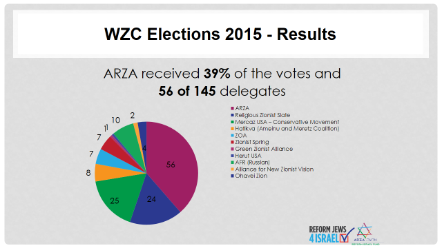 WZC-results